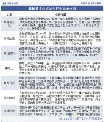 2025年中國數字內容制作行業產業鏈、競爭格局及重點企業分析